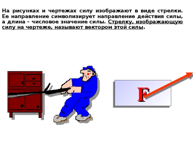 На чертеже силу изображают. Как изображают силу на чертеже. Как изобразить силу. Направление действия силы.