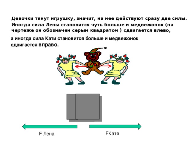 Тянущая движущаяся сила. Тянуть игрушечную схему. Силы действуют на мишку. Какие силы действуют на квадратик чтобы он съехал с.