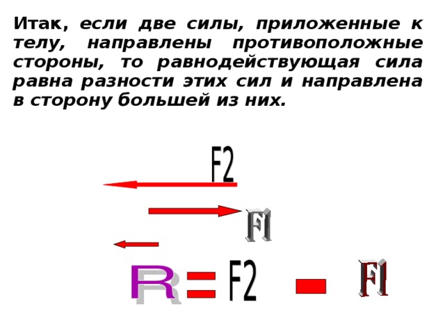 К телу приложены две силы