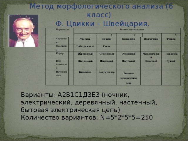 Исследование 6 класс. Цвикки метод морфологического анализа. Метод морфологического ящика Цвикки. Морфологический анализ Цвикки пример. Фриц Цвикки морфологический анализ.