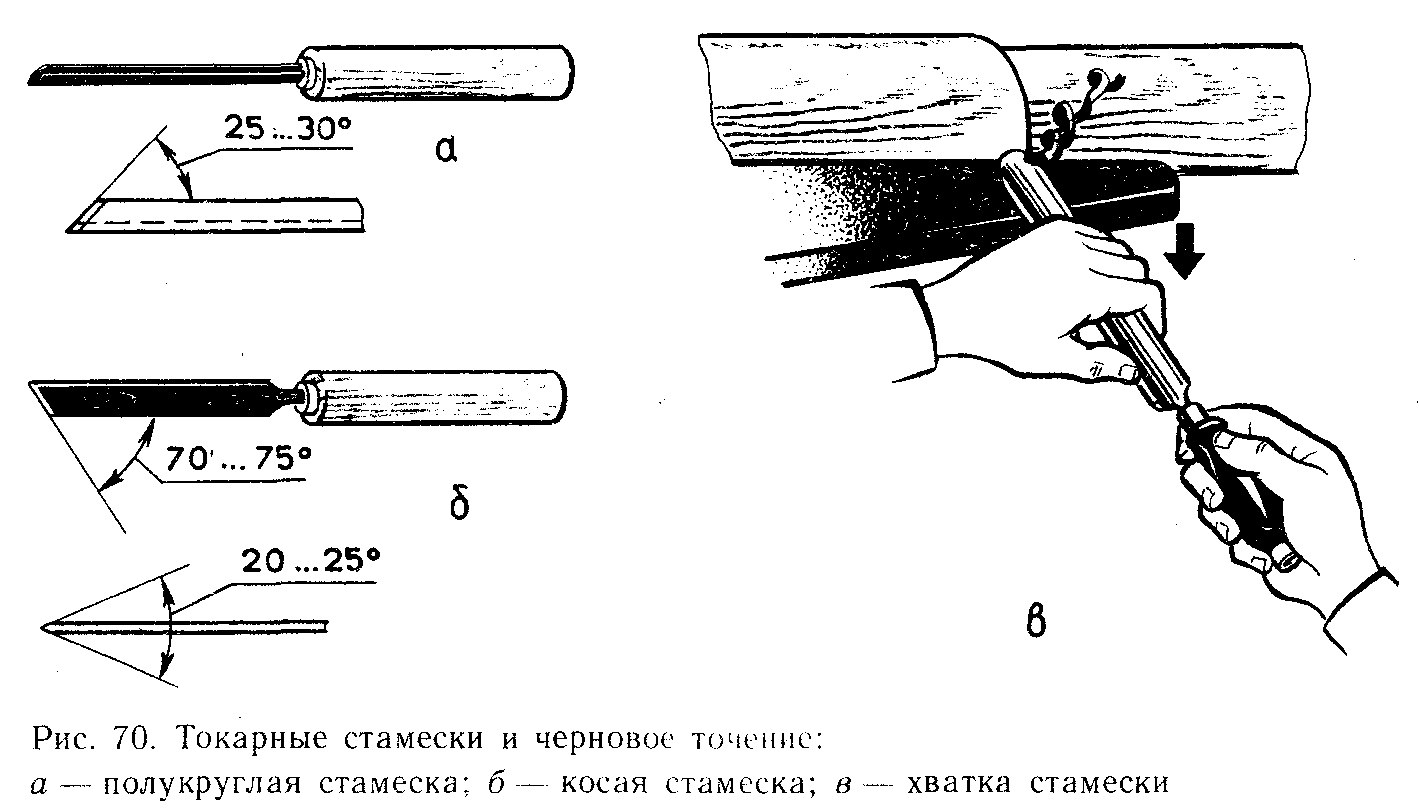 Черновое чистовое точение. Части стамески криминалистика схема. Точение металла схема. Стамеска пчеловода чертеж. Черновое и чистовое точение.