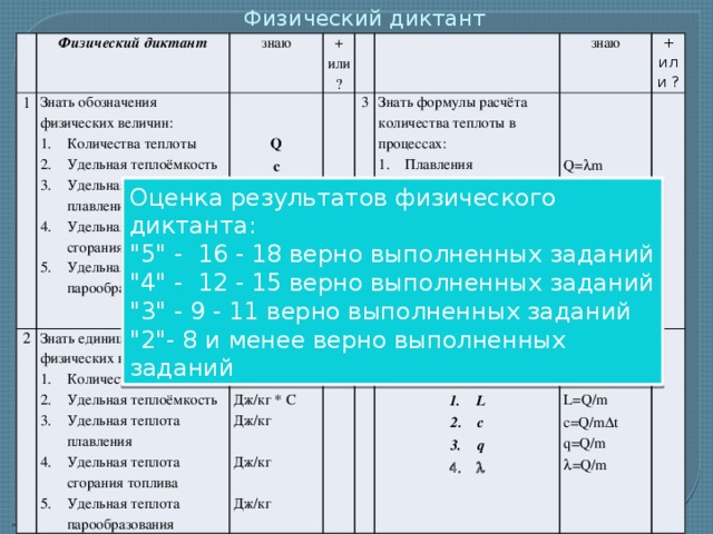 Физический диктант 8 класс. Физический диктант формулы. Физический диктант по величинам. Физический диктант по физическим величинам. Физический диктант обозначения единицы.