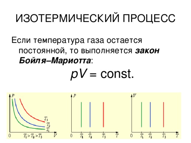 Зависимость объема газа от температуры