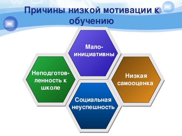 Низкая мотивация. Причины низкой мотивации. Низкая учебная мотивация. Снижение мотивации к обучению. Низкая учебная мотивация причины.