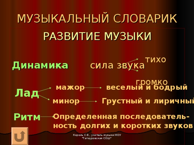 Конспект музыкальная драматургия развитие музыки 7 класс