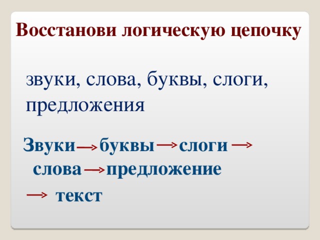 Буква слово предложение текст