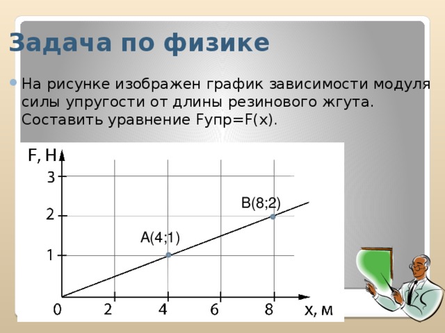 На рисунке представлен график зависимости модуля силы. Графики зависимости задачи. График зависимости модуля силы упругости. График зависимости модуля силы. Графики для задач по физике.