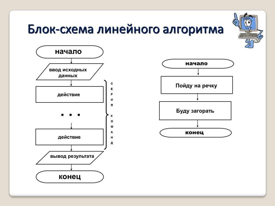 Как составить алгоритм в виде блок схемы