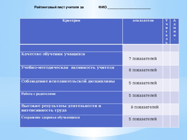 Показатели учителя. Рейтинговый лист учителя. Рейтинговый лист ученика. Рейтинг лист дисциплины. Лист активности преподавателя.