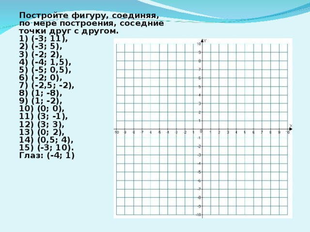 Координатная точка 6 4. Построение точек на координатной плоскости. Задачи на координатной плоскости. Координатная плоскость задания. Начертить координатную плоскость.