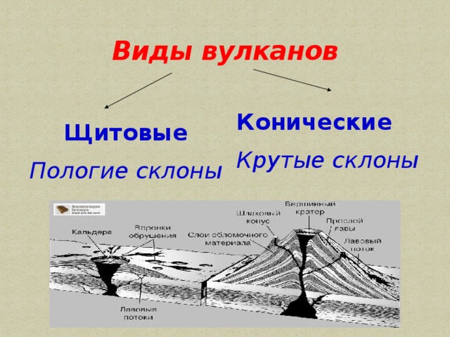 Пологий склон