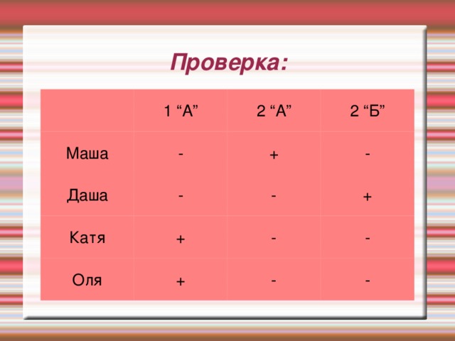 Катя оле. Таблица а1-1 б 1-2. 2.