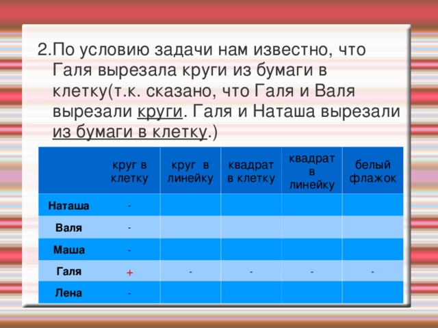 Результаты оказались