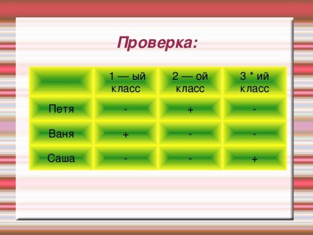 Следующую решай. Петя Ваня и Саша учатся в одной начальной школе но в разных классах. Таблица Ваня Петя Саша. Логика Ваня, Петя, Саша. Ваня Петя Саша и Коля носят фамилии.