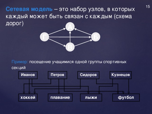 Графовые базы данных. Сетевая модель. Сетевая БД это набор узлов в которых. Сетевая модель каждый с каждым. Сетевая модель состоит из.