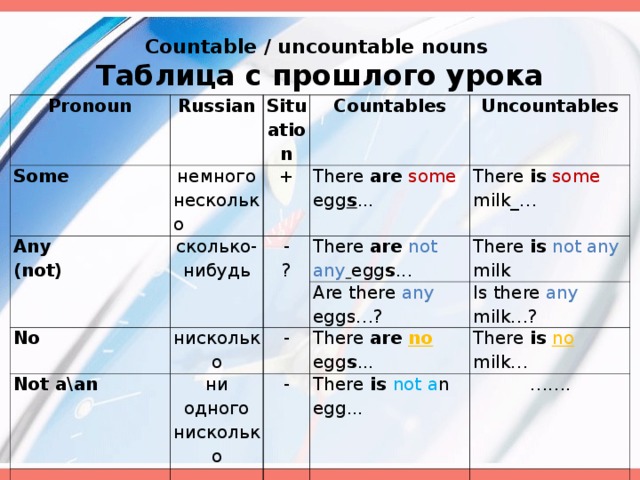 Countable перевод на русский. Countable and uncountable Nouns правило. Countable and uncountable Nouns таблица. Countable and uncountable правило. Countable and uncountable таблица.