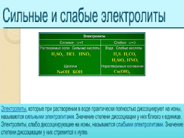 Осадки это слабые электролиты