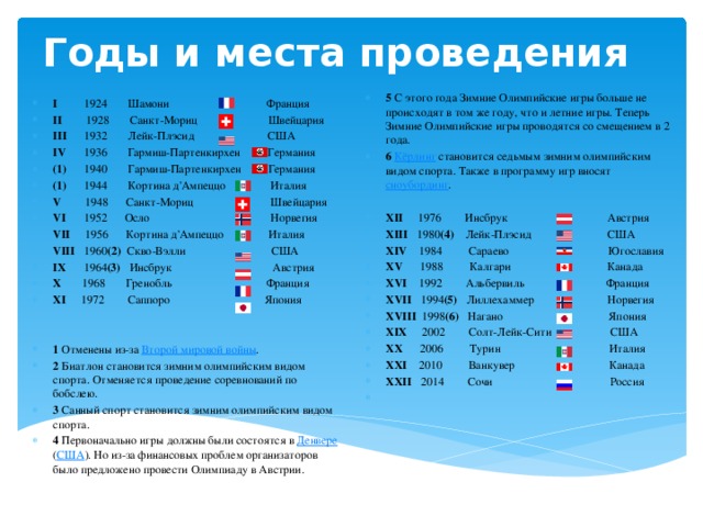 Годы и места проведения   5 С этого года Зимние Олимпийские игры больше не происходят в том же году, что и летние игры. Теперь Зимние Олимпийские игры проводятся со смещением в 2 года. 6  Кёрлинг становится седьмым зимним олимпийским видом спорта. Также в программу игр вносят сноубординг .  XII 1976 Инсбрук  Австрия XIII 1980 (4) Лейк-Плэсид  США XIV 1984 Сараево  Югославия XV 1988 Калгари  Канада XVI 1992 Альбервиль  Франция XVII 1994 (5) Лиллехаммер  Норвегия XVIII 1998 (6) Нагано  Япония XIX 2002 Солт-Лейк-Сити  США XX 2006 Турин  Италия XXI 2010 Ванкувер  Канада XXII 2014 Сочи Россия  I 1924 Шамони  Франция II 1928 Санкт-Мориц   Швейцария III 1932 Лейк-Плэсид  США IV 1936 Гармиш-Партенкирхен   Германия (1) 1940 Гармиш-Партенкирхен   Германия (1) 1944 Кортина д'Ампеццо   Италия V 1948 Санкт-Мориц   Швейцария VI 1952 Осло   Норвегия VII 1956 Кортина д'Ампеццо   Италия VIII 1960 (2) Скво-Вэлли  США IX 1964 (3) Инсбрук   Австрия X 1968 Гренобль   Франция XI 1972 Саппоро   Япония