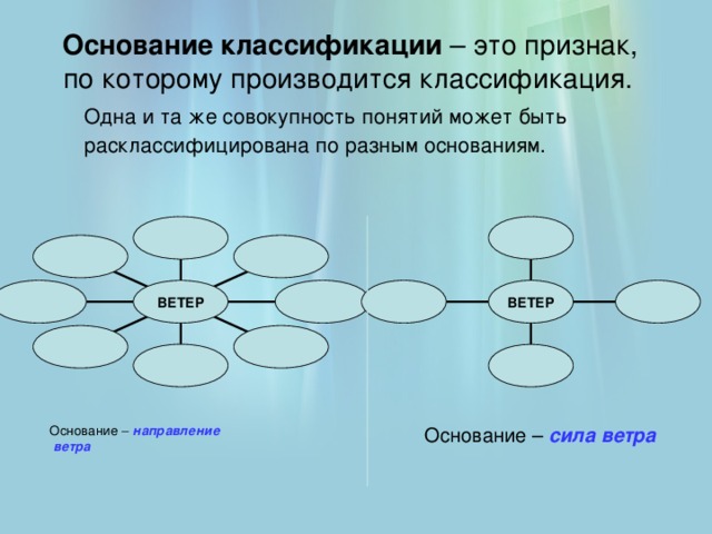 Основание направления