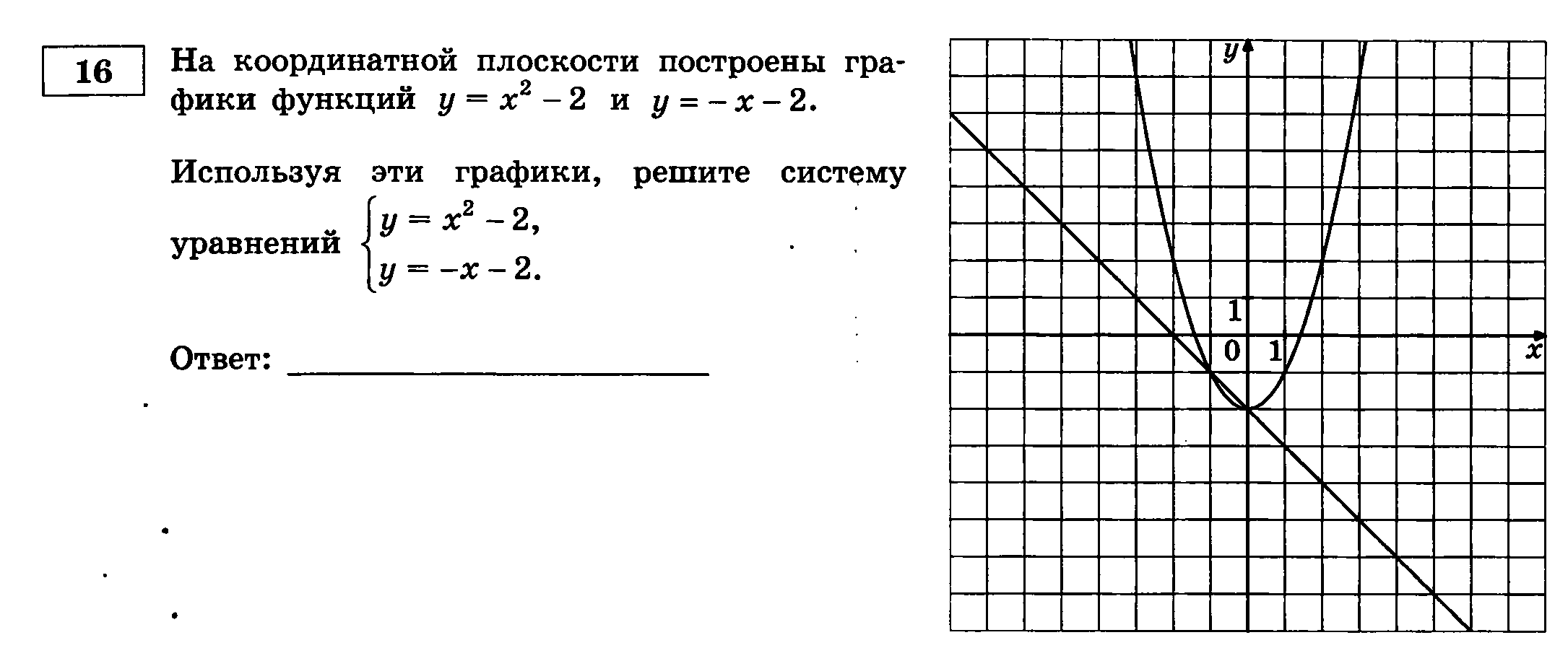 Контрольная работа по алгебре системы уравнений