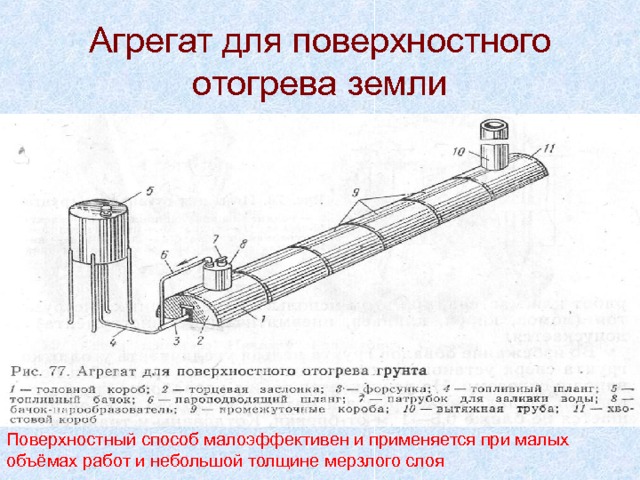 Поверхностный способ. Паровая игла. Оттаивание грунта паровыми иглами. Паровая игла для оттаивания мерзлых.