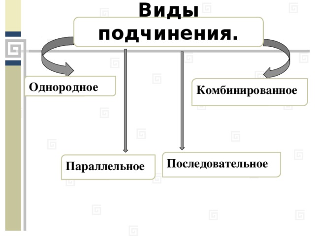 Виды подчинения. Однородное Комбинированное Последовательное Параллельное