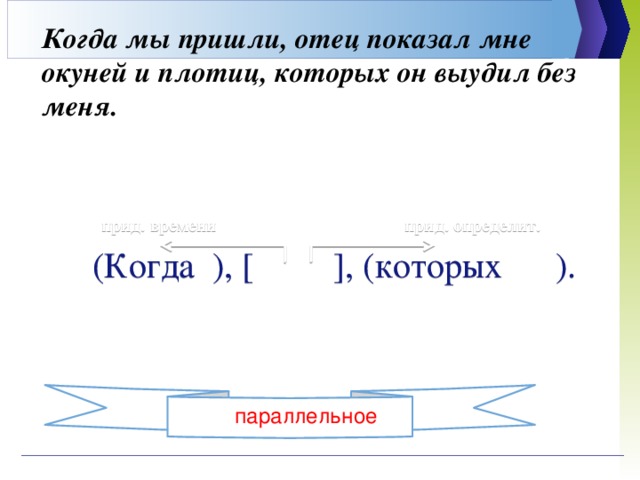 Когда мы пришли, отец показал мне окуней и плотиц, которых он выудил без меня.    прид. времени прид. определит.  (Когда ), [ ], (которых ).  параллельное