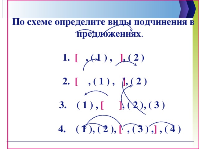 По схеме определите виды подчинения в предложениях . 1. [ , ( 1 ) , ] , ( 2 )   2. [ , ( 1 ) , ] , ( 2 )   3. ( 1 ) , [  ] , ( 2 ), ( 3 )    4. ( 1 ), ( 2 ), [ , ( 3 ) , ] , ( 4 )