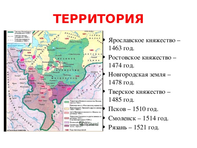 ТЕРРИТОРИЯ