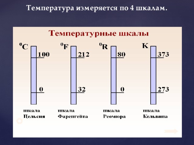 Абсолютная температура процесса. Шкалы температур физика. Температура температурные шкалы презентация. Температурные шкалы по физике презентация. Температура для презентации.