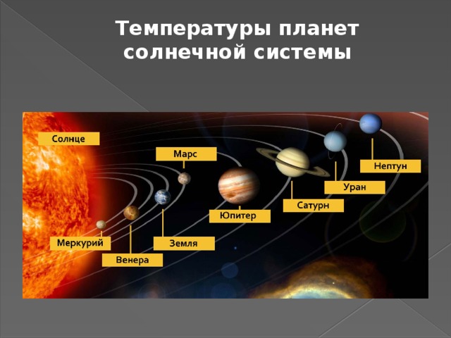 Температуры планет солнечной системы