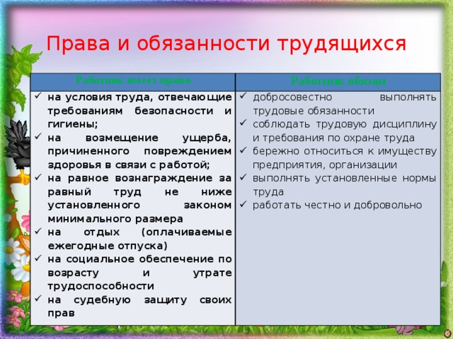 Конституция не закрепляет обязанность трудиться. Права и обязанности трудящихся. Трудовые права и обязанности. Права или обязанности. Труд это право или обязанность.