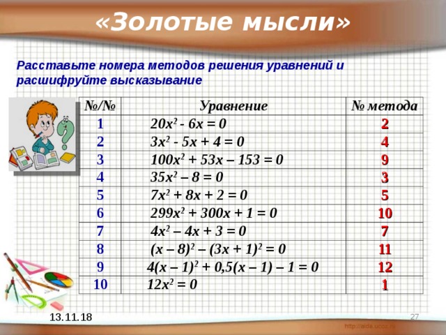 «Золотые мысли» Расставьте номера методов решения уравнений и расшифруйте высказывание № / № Уравнение 1 № метода  20 x 2 - 6x = 0 2  3x 2 - 5x + 4 = 0 3 2 4  100x 2 + 53x – 153 = 0 4  35x 2 – 8 = 0 9 5 3  7x 2 + 8x + 2 = 0 6  299x 2  + 300x + 1 = 0 5 7  4x 2 – 4x + 3 = 0 8 10  (x – 8) 2 – (3x + 1) 2 = 0 7 9 11  4(x – 1) 2 + 0,5(x – 1) – 1 = 0 10  12x 2 = 0 12 1  13.11.18