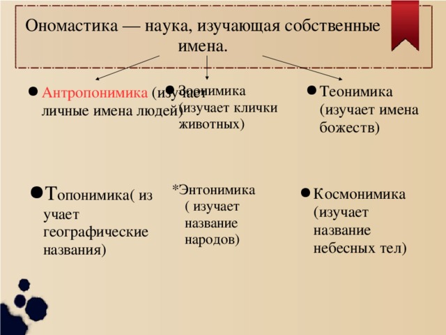 Ономастика имен. Классификация имен собственных. Имена ономастика. Ономастика это наука изучающая. Ономастика разделы ономастики.