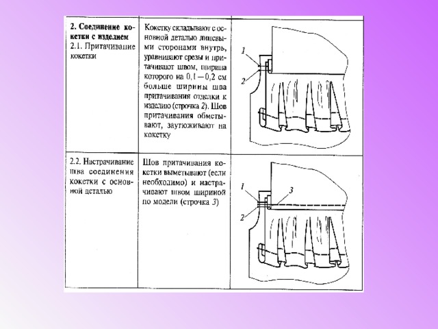 Обработка сборок