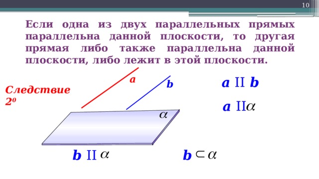 10 Если одна из двух параллельных прямых параллельна данной плоскости, то другая прямая либо также параллельна данной плоскости, либо лежит в этой плоскости. а a II b b Следствие 2 0 a II b II b 10