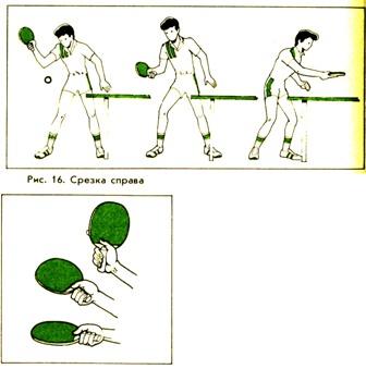 Подача справа. Срезка справа в настольном теннисе. Техника выполнения срезки в настольном теннисе. Срезка слева в настольном теннисе. Удар срезка в настольном теннисе.