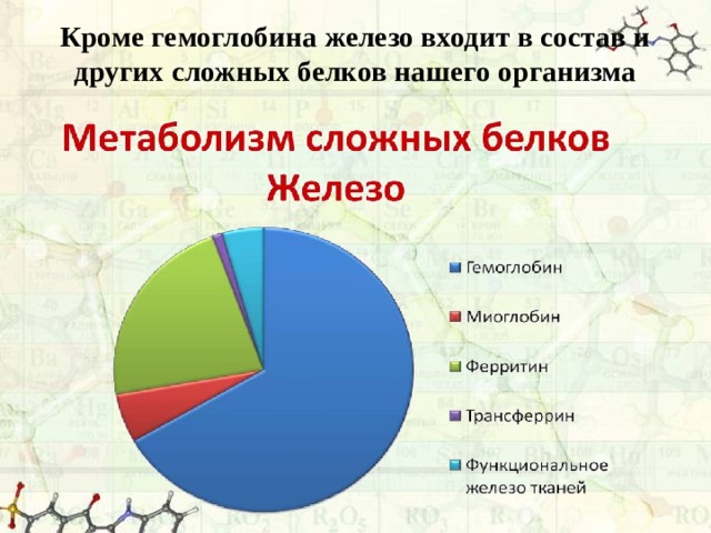 Железо входит в состав