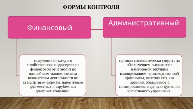 Парламентский контроль понятие формы