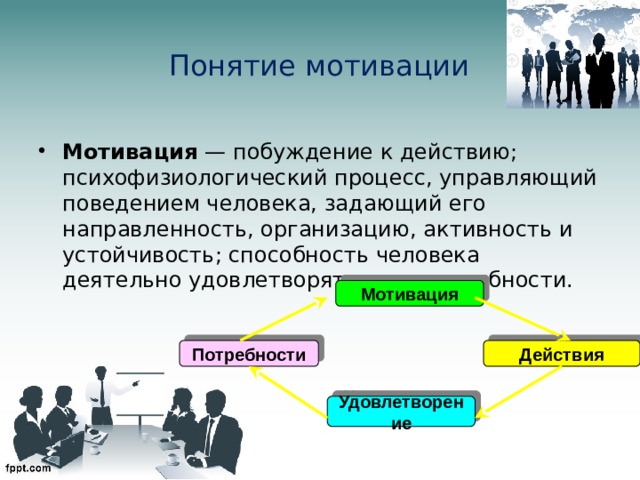 Понятие мотивации Мотивация — побуждение к действию; психофизиологический процесс, управляющий поведением человека, задающий его направленность, организацию, активность и устойчивость; способность человека деятельно удовлетворять свои потребности. Мотивация Потребности Действия Удовлетворение