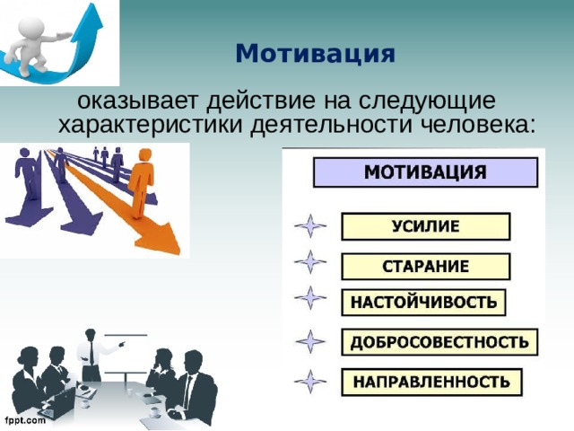 Мотивация оказывает действие на следующие характеристики деятельности человека: