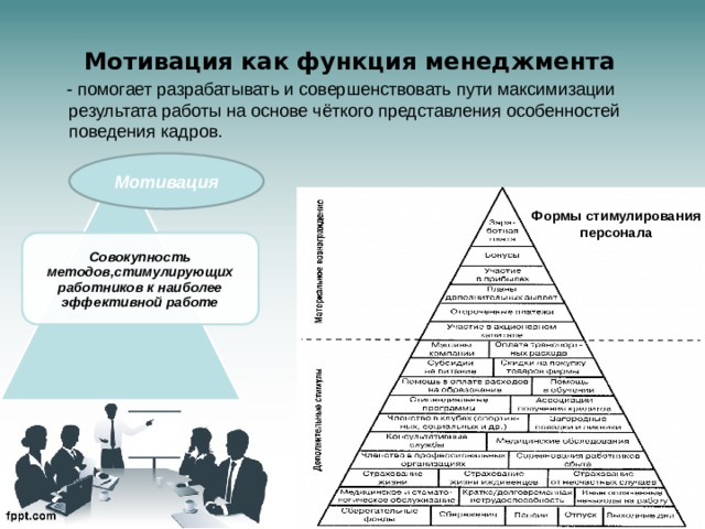 Мотивация как функция менеджмента   - помогает разрабатывать и совершенствовать пути максимизации результата работы на основе чёткого представления особенностей поведения кадров. Мотивация Формы стимулирования персонала Совокупность методов,стимулирующих работников к наиболее эффективной работе