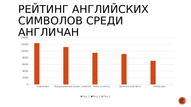 Рейтинг английских символов среди англичан