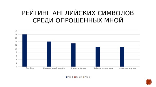 Рейтинг английских символов среди опрошенных мной