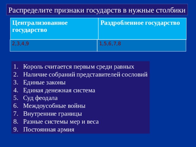 Распределите признаки государств в нужные столбики Централизованное государство Раздробленное государство 2,3,4,9 1,5,6,7,8