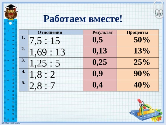 Результаты вместе