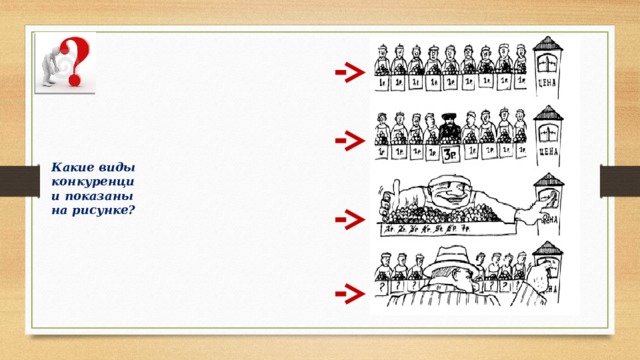 Какие виды конкуренции показаны на рисунке? Монопсония (греч. μόνος — один, ὀψωνία — покупка) — ситуация на рынке, когда имеется только один покупатель и множество продавцов. Диктат (монополия) покупателя на рынке (его способность влиять на цену)