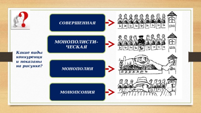 СОВЕРШЕННАЯ МОНОПОЛИСТИ-ЧЕСКАЯ Какие виды конкуренции показаны на рисунке? МОНОПОЛИЯ Монопсония (греч. μόνος — один, ὀψωνία — покупка) — ситуация на рынке, когда имеется только один покупатель и множество продавцов. Диктат (монополия) покупателя на рынке (его способность влиять на цену) МОНОПСОНИЯ