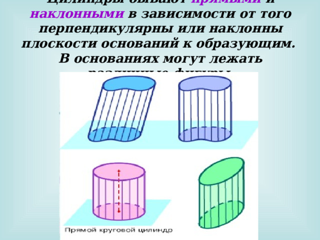 Цилиндры бывают прямыми и наклонными в зависимости от того перпендикулярны или наклонны плоскости оснований к образующим.  В основаниях могут лежать различные фигуры.