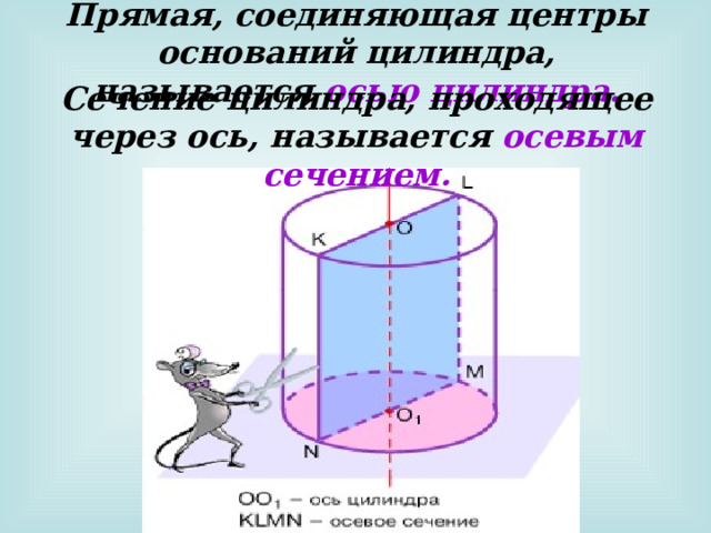 Прямая, соединяющая центры оснований цилиндра, называется осью цилиндра. Сечение цилиндра, проходящее через ось, называется осевым сечением.